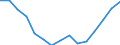Indicator: Housing Inventory: Active Listing Count: r Sevier County, TN