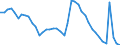 Indicator: Housing Inventory: Active Listing Count: 