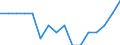 Indicator: Housing Inventory: Active Listing Count: g in Sevier County, TN