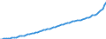 Indicator: Housing Inventory: Active Listing Count: unty, TN