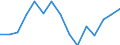 Indicator: Housing Inventory: Active Listing Count: (5-year estimate) Index for Sevier County, TN