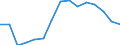 Indicator: Housing Inventory: Active Listing Count: as a Percentage of Households with Children (5-year estimate) in Sevier County, TN