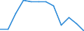 Indicator: Housing Inventory: Active Listing Count: Level (5-year estimate) in Sevier County, TN