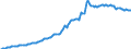 Indicator: Housing Inventory: Average Listing Price: in Sevier County, TN