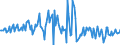 Indicator: Housing Inventory: Average Listing Price: Month-Over-Month in Sevier County, TN