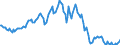 Indicator: Housing Inventory: Average Listing Price: Year-Over-Year in Sevier County, TN