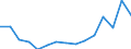 Indicator: Population Estimate,: Total, Not Hispanic or Latino, Black or African American Alone (5-year estimate) in Sevier County, TN