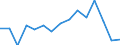Indicator: Population Estimate,: Total, Not Hispanic or Latino, American Indian and Alaska Native Alone (5-year estimate) in Sevier County, TN