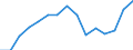 Indicator: Population Estimate,: Total, Not Hispanic or Latino, Asian Alone (5-year estimate) in Sevier County, TN