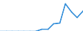 Indicator: Population Estimate,: Total, Not Hispanic or Latino, Two or More Races, Two Races Including Some Other Race (5-year estimate) in Sevier County, TN
