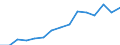 Indicator: Population Estimate,: Total, Not Hispanic or Latino, Two or More Races, Two Races Excluding Some Other Race, and Three or More Races (5-year estimate) in Sevier County, TN
