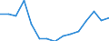 Indicator: Population Estimate,: Total, Hispanic or Latino, Two or More Races, Two Races Excluding Some Other Race, and Three or More Races (5-year estimate) in Sevier County, TN