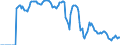 Indicator: Market Hotness:: Demand Score in Sevier County, TN