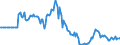 Indicator: Market Hotness:: Page View Count per Property in Sevier County, TN