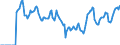 Indicator: Market Hotness:: Median Days on Market in Sevier County, TN
