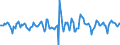Indicator: Market Hotness:: Median Days on Market in Sevier County, TN