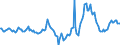 Indicator: Market Hotness:: Median Days on Market in Sevier County, TN