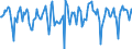 Indicator: Market Hotness:: Median Days on Market in Sevier County, TN