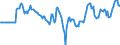 Indicator: Market Hotness:: Median Days on Market Versus the United States in Sevier County, TN