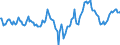 Indicator: Market Hotness:: Median Days on Market Day in Sevier County, TN