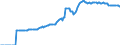 Indicator: Market Hotness:: Median Listing Price in Sevier County, TN