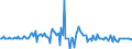 Indicator: Market Hotness:: Median Listing Price in Sevier County, TN