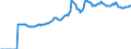 Indicator: Market Hotness:: Median Listing Price Versus the United States in Sevier County, TN