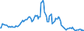 Indicator: Market Hotness:: Median Listing Price in Sevier County, TN