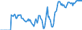 Indicator: Market Hotness: Hotness Rank in Sevier County, TN: 