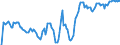 Indicator: Market Hotness: Hotness Rank in Sevier County, TN: 