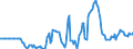 Indicator: Market Hotness: Hotness Rank in Sevier County, TN: 