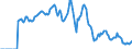 Indicator: Market Hotness: Hotness: Market Hotness: Hotness: Score in Sevier County, TN
