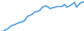 Indicator: Employed Persons in Sevier County, TN: 