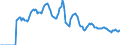 Indicator: Market Hotness: Listing Views per Property: Versus the United States in Sevier County, TN