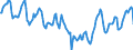Indicator: Housing Inventory: Median Days on Market: in Sevier County, TN
