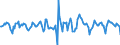 Indicator: Housing Inventory: Median Days on Market: Month-Over-Month in Sevier County, TN