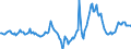 Indicator: Housing Inventory: Median Days on Market: Year-Over-Year in Sevier County, TN