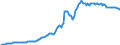 Indicator: Housing Inventory: Median: Listing Price in Sevier County, TN
