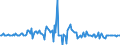 Indicator: Housing Inventory: Median: Listing Price Month-Over-Month in Sevier County, TN