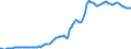 Indicator: Housing Inventory: Median: Listing Price per Square Feet in Sevier County, TN