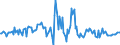 Indicator: Housing Inventory: Median: Listing Price per Square Feet Month-Over-Month in Sevier County, TN