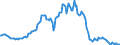 Indicator: Housing Inventory: Median: Listing Price per Square Feet Year-Over-Year in Sevier County, TN