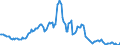 Indicator: Housing Inventory: Median: Listing Price Year-Over-Year in Sevier County, TN