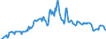 Indicator: Housing Inventory: Median: Home Size in Square Feet in Sevier County, TN