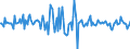 Indicator: Housing Inventory: Median: Home Size in Square Feet Month-Over-Month in Sevier County, TN