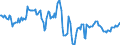 Indicator: Housing Inventory: Median: Home Size in Square Feet Year-Over-Year in Sevier County, TN