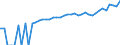 Indicator: 90% Confidence Interval: Lower Bound of Estimate of Median Household Income for Sevier County, TN