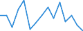 Indicator: Population Estimate,: Total, Not Hispanic or Latino, Black or African American Alone (5-year estimate) in Smith County, TN