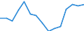 Indicator: Population Estimate,: Total, Not Hispanic or Latino, Asian Alone (5-year estimate) in Smith County, TN