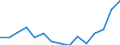 Indicator: Population Estimate,: Total, Not Hispanic or Latino, Two or More Races, Two Races Excluding Some Other Race, and Three or More Races (5-year estimate) in Smith County, TN